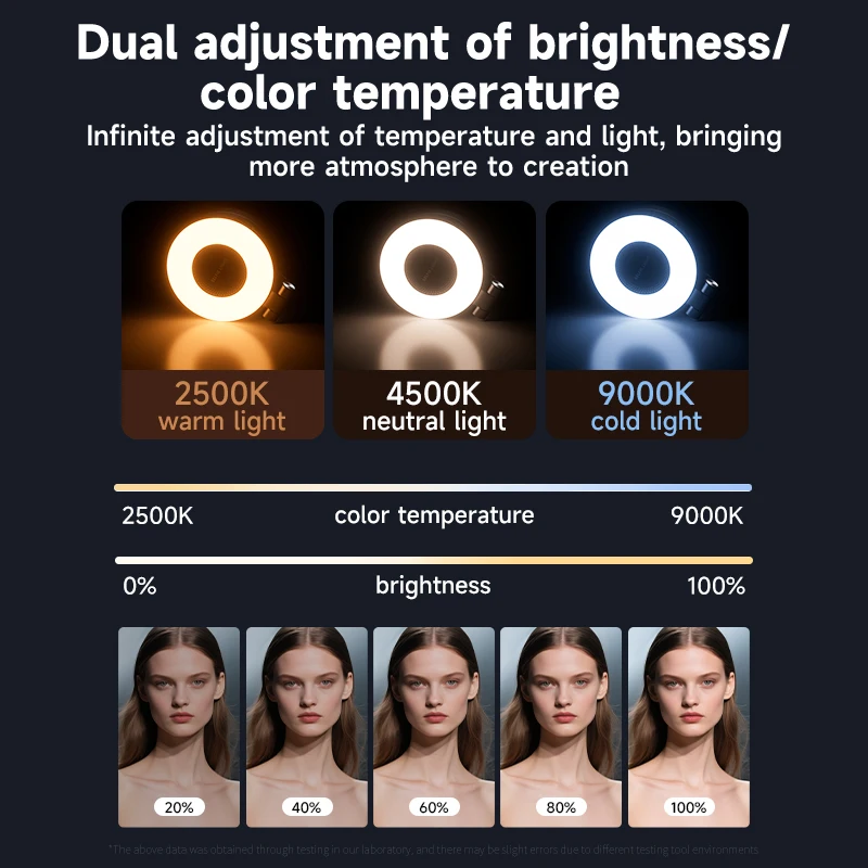 Magsafe 電話用 LED Selfie フィルライト  - Lighting Gallery のレビューと価格