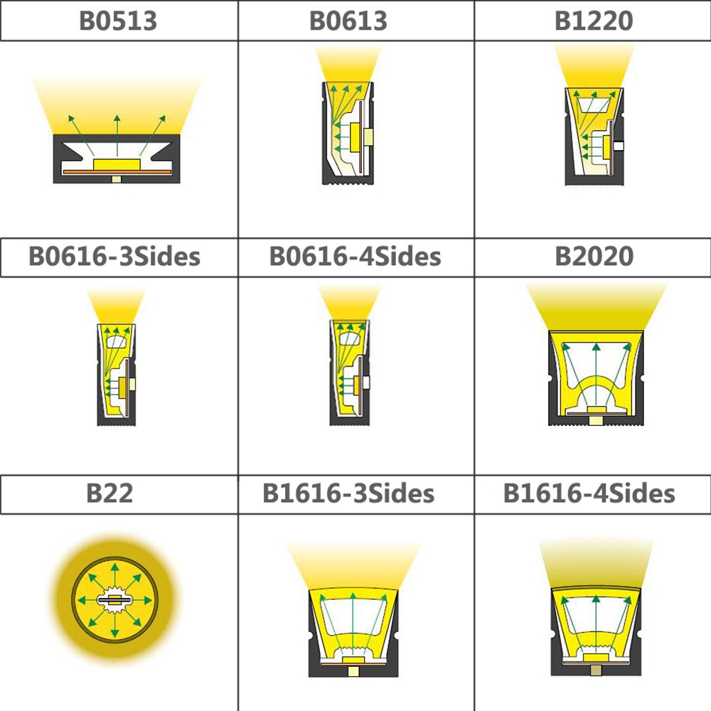 シリカゲル付きフレキシブルledストリップライト,装飾用防水 - Lighting Decor And More のレビューと価格
